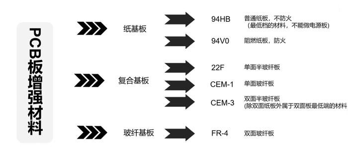 PCB(qing)Ϸ